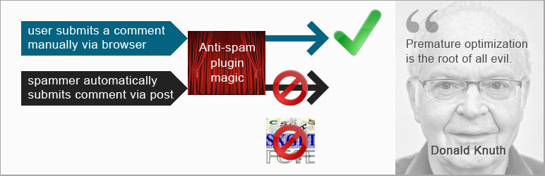 Anti-spam