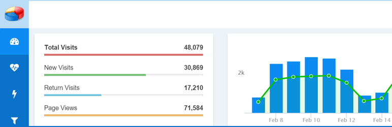 W3Counter Free Real-Time Web Stats - visitor counter WordPress plugins